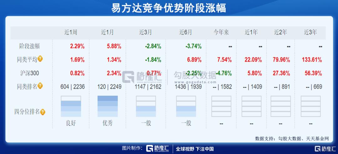 2021基金亏死了（买了10万块基金赔到6万）