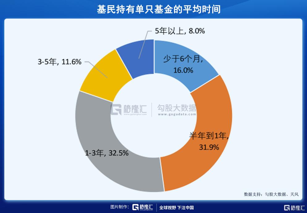 2021基金亏死了（买了10万块基金赔到6万）