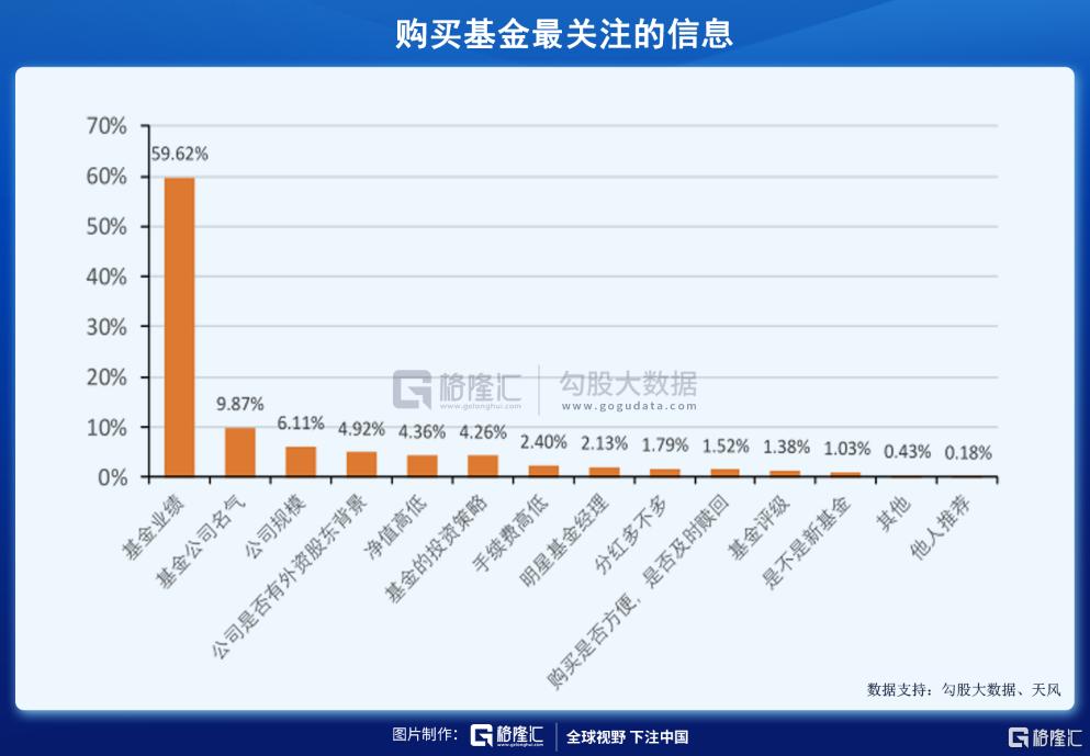 2021基金亏死了（买了10万块基金赔到6万）