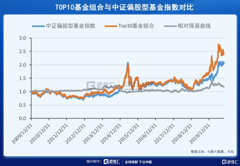 2021基金亏死了（买了10万块基金赔到6万）