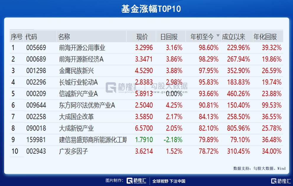 2021基金亏死了（买了10万块基金赔到6万）