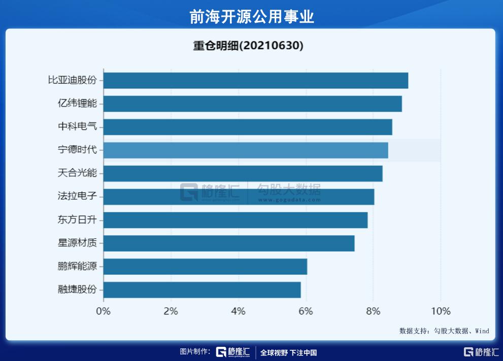 2021基金亏死了（买了10万块基金赔到6万）