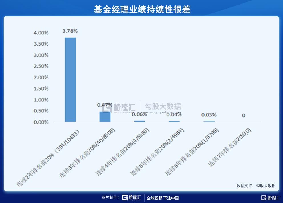 2021基金亏死了（买了10万块基金赔到6万）