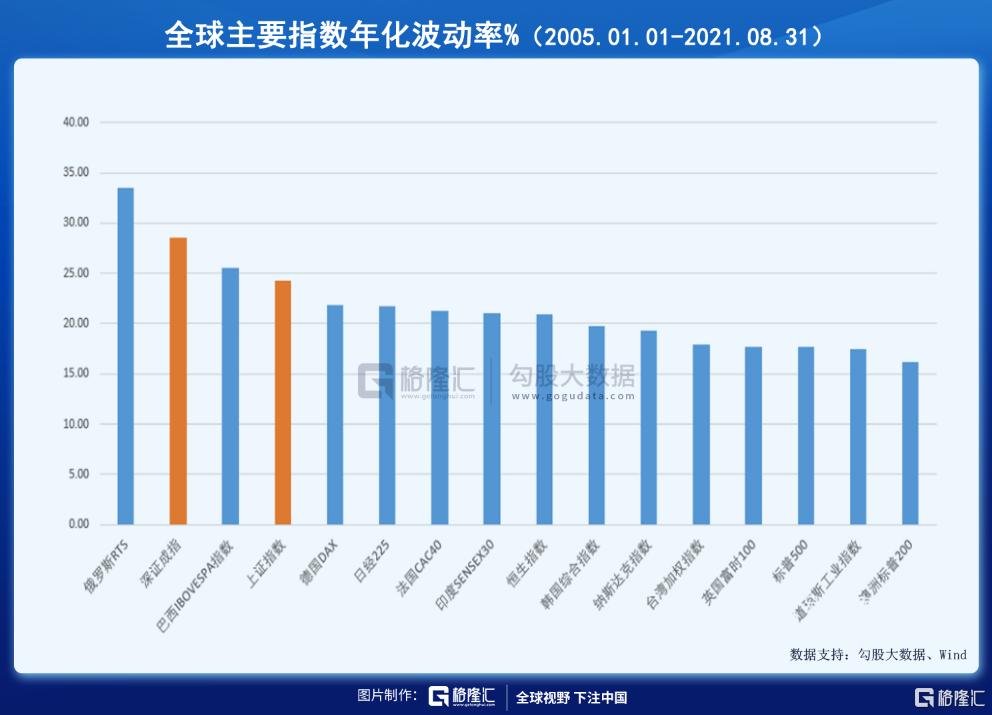 2021基金亏死了（买了10万块基金赔到6万）