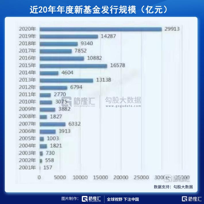 2021基金亏死了（买了10万块基金赔到6万）