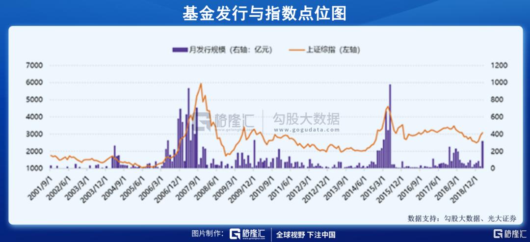 2021基金亏死了（买了10万块基金赔到6万）