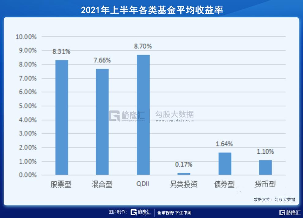 2021基金亏死了（买了10万块基金赔到6万）