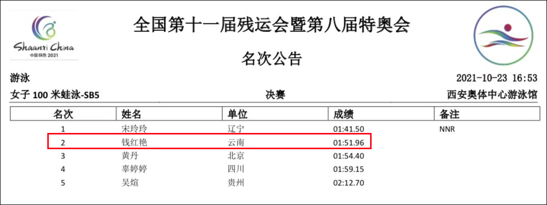 女子篮球女神(“篮球女孩”蜕变成“水中飞鱼”，网友：什么都难不倒一颗坚韧的心)