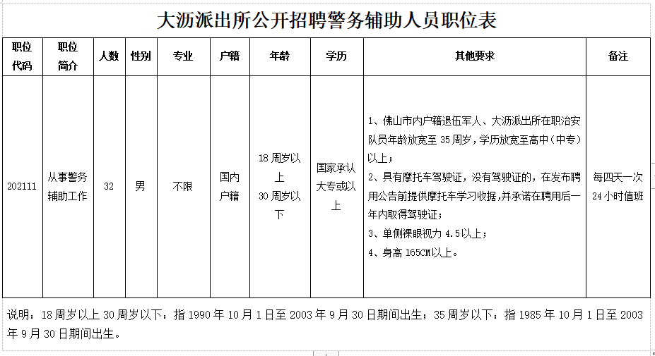 佛山黄岐招聘（政府）