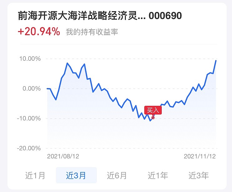 基金的择时买点实验