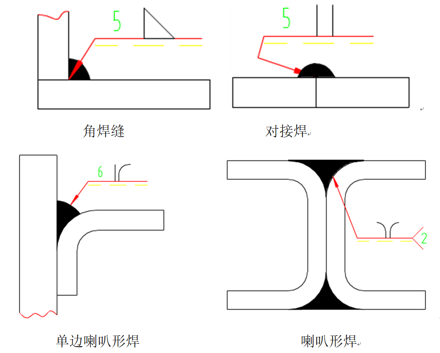 机械设计及制图规范（适合solidworks所有机械行业）