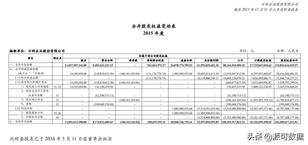 一文看懂四大报表之所有者权益变动表