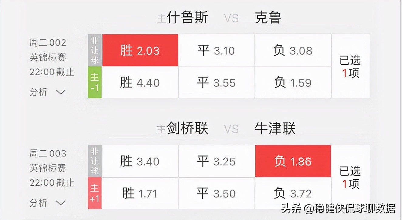 英錦賽克魯VS謝斯伯利前瞻分析（8.31 競彩足彩精選英錦標(biāo)賽兩場分析）