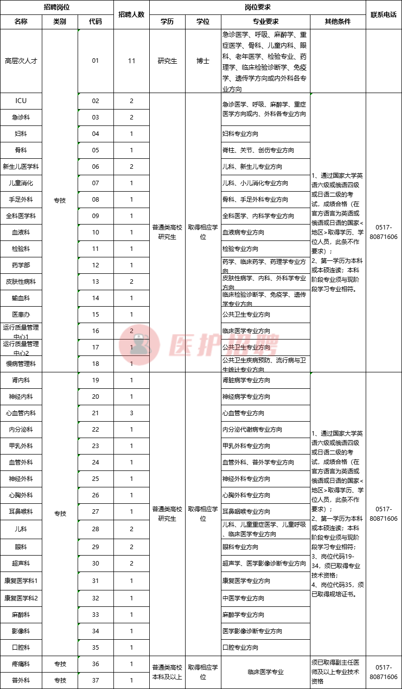 淮安医院招聘（江苏）