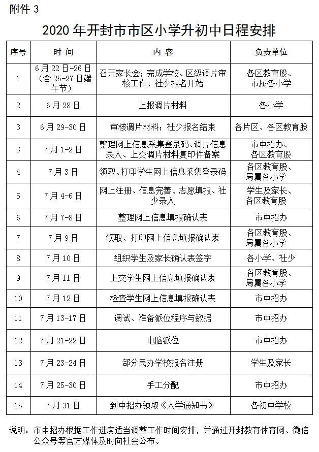 重磅！2020开封“小升初”政策发布！