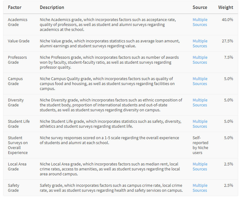 MIT究竟是全美第一还是第三？世界两大权威排名，我们该信谁？