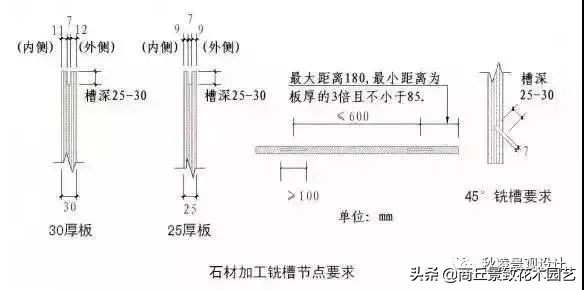 石材干挂施工工艺，绝对干货！