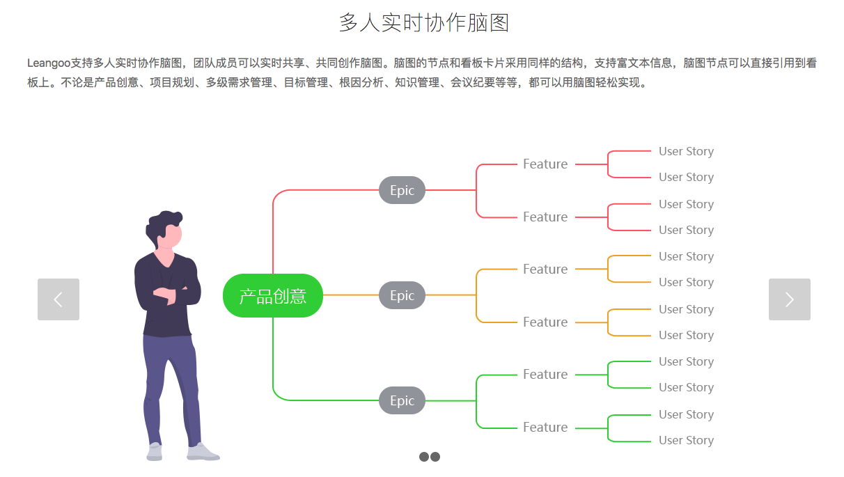 免费又好用的思维导图软件