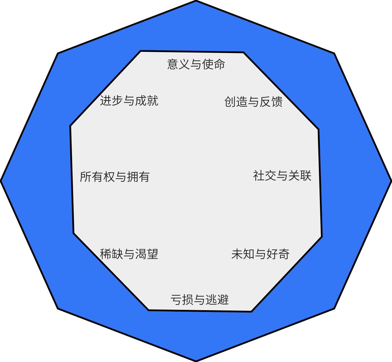 翻腕犯规是什么意思(产品游戏化框架：八角行为分析法)