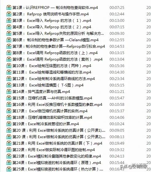 做制冷維修,“堵”、“高壓”、“排溫”系列故障要會分析和處理