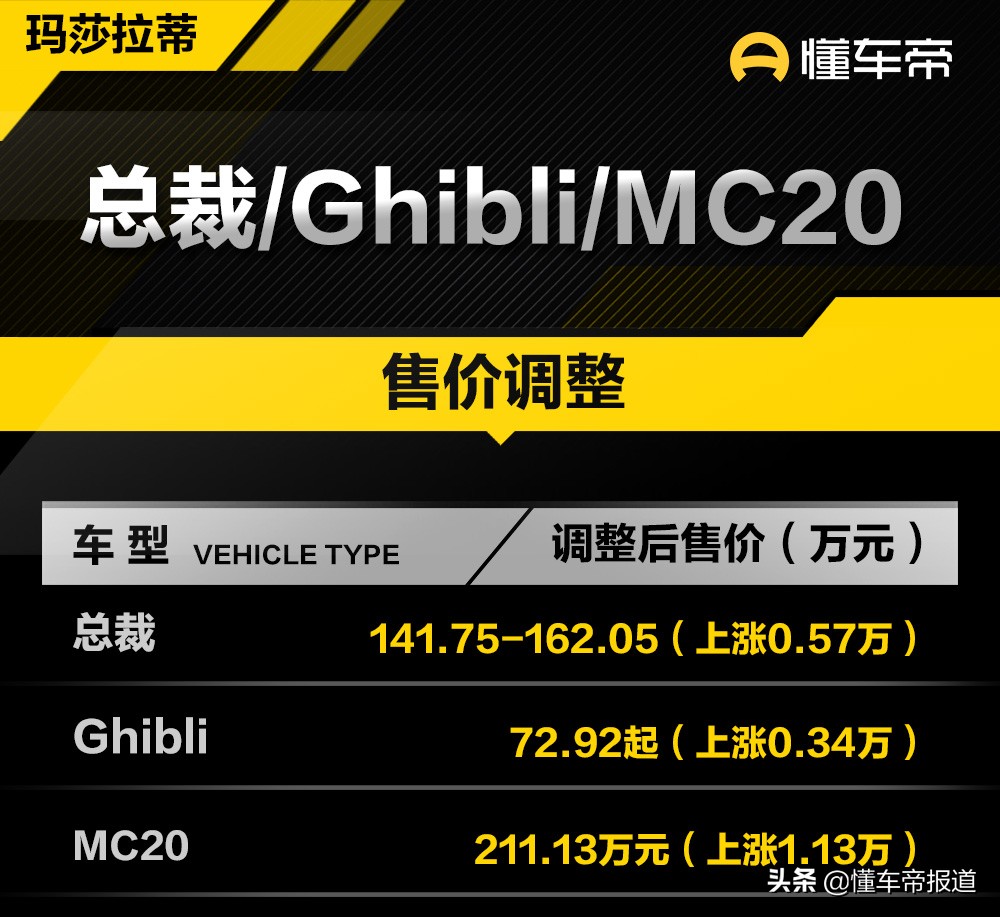 玛莎拉蒂MC12新车报价一览：性能与奢华的完美融合