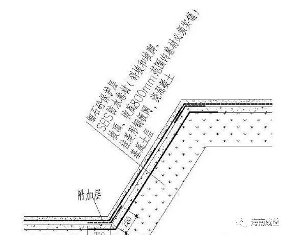 建筑工程防水做不好，品牌管理就可能溃于蚁穴