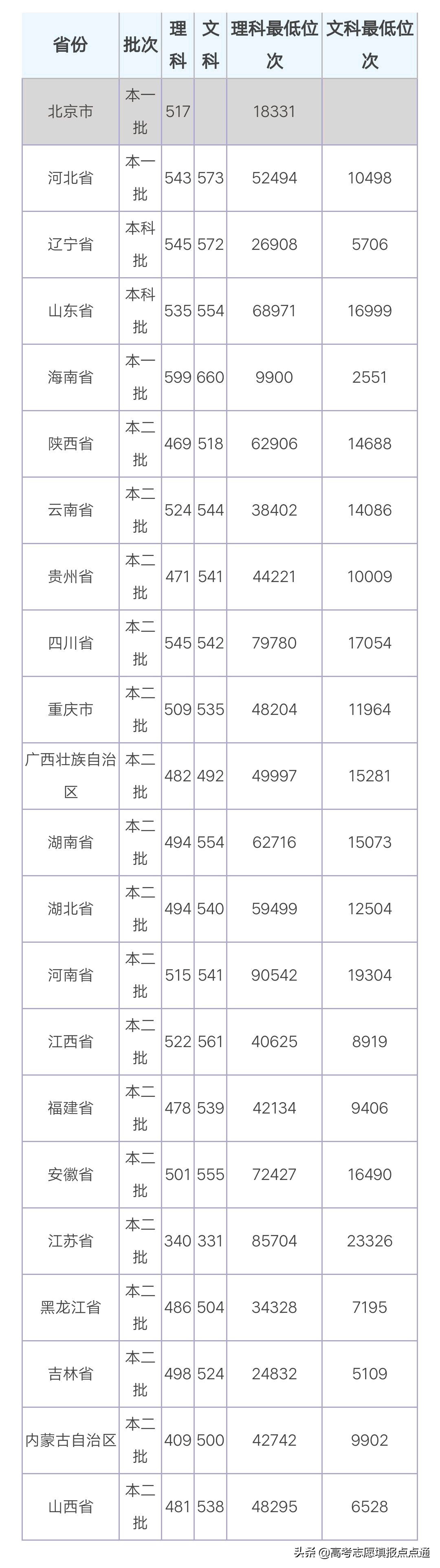 河北经贸大学优势专业分析及2019、2018、2017年各省录取分数线