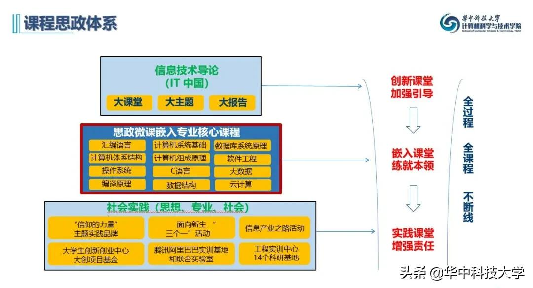 火爆的专业，毕业时最火热的选择