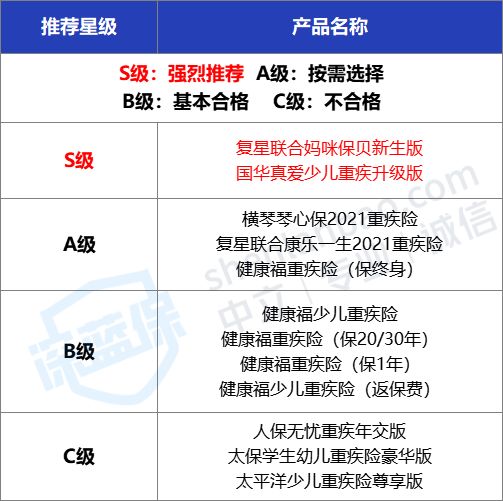 支付宝上的保险能买吗？历时数月，我把支付宝保险彻底扒干净了