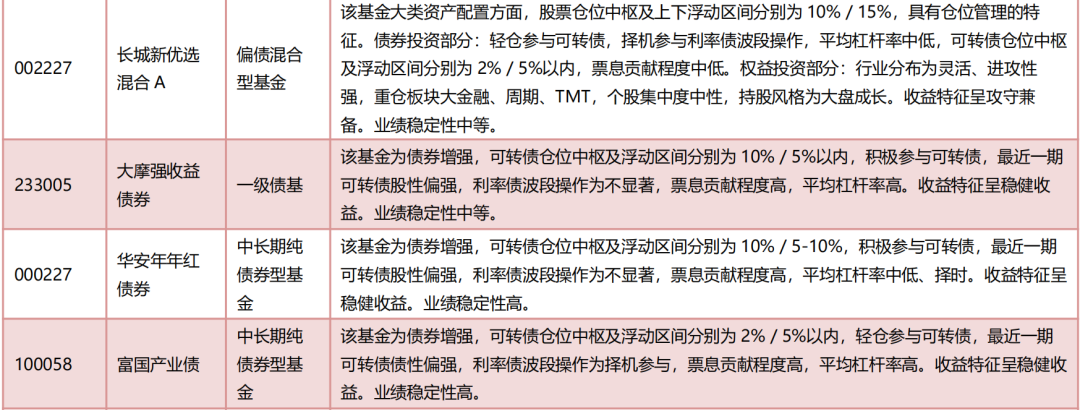 “固收+”基金的优选分析：构建风格标签体系，识别产品特征