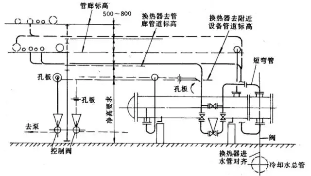 管道布置攻略汇总，化工人都应该知道