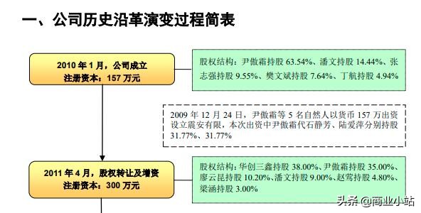 云南富豪榜前十：地产、医药、矿产 三分天下，解密国资贡献