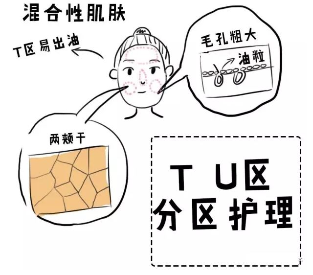 你是什么肤质的？辨别方法有哪些？