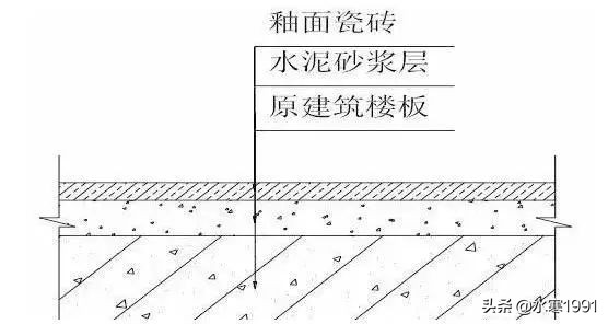 「室内设计」装饰装修工程施工工艺具体做法