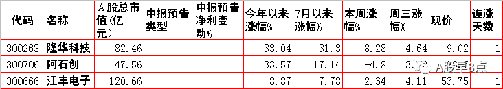 周四股市重大投资内参