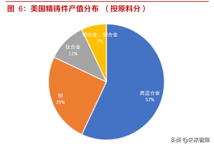 高温合金及锻铸产业深度报告：航空应用是高端转型契机