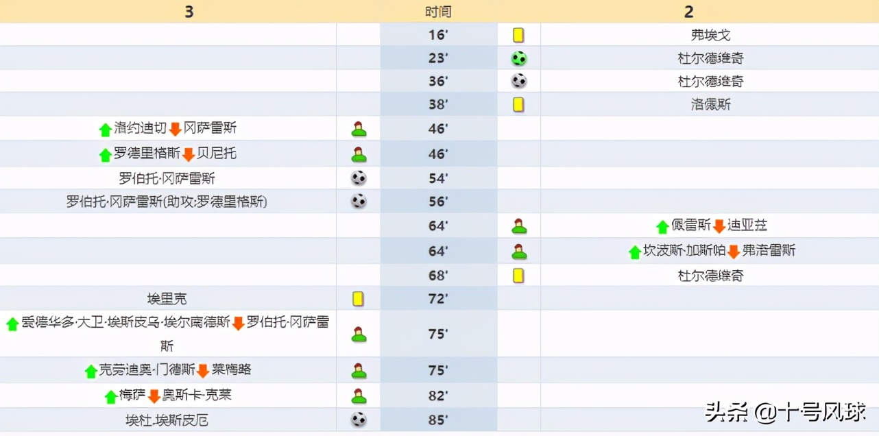 希洪竞技vs莱加内斯(0-2落后，3-2绝杀！西乙踢出神剧本，西班牙人甩开劲敌？)