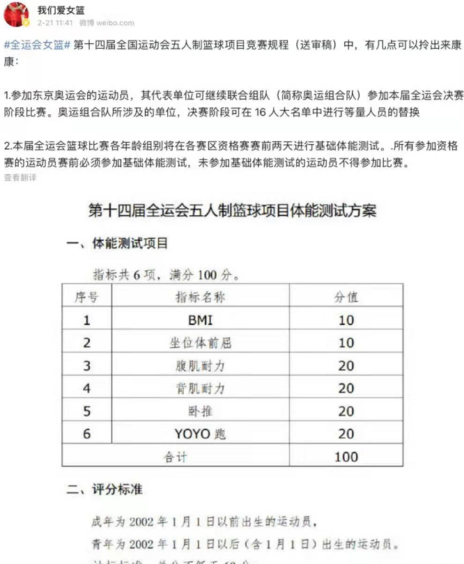 篮球比赛满分多少分(全运篮球资格赛前将增添体测 6个项目总分100分60分达标)