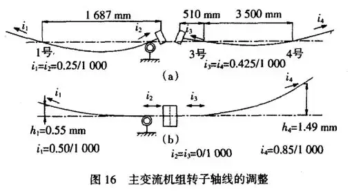 大型电机安装技术维修保养