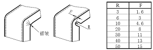 钣金件结构设计知识