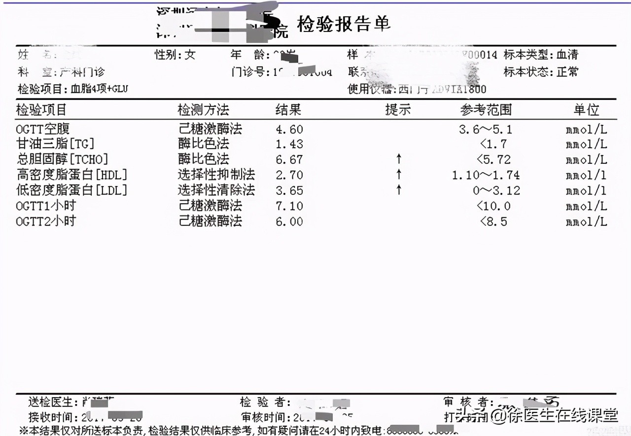 总胆固醇高是怎么回事在体检时查血脂