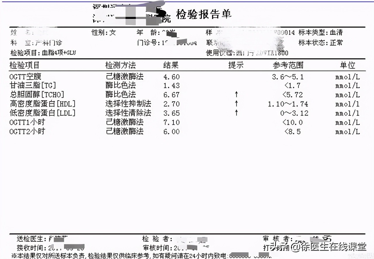 總膽固醇高是怎麼回事在體檢時查血脂