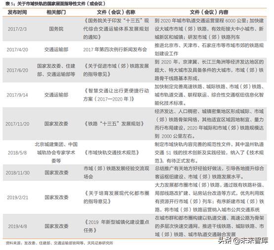 城市轨道交通行业研究：市域快轨专题