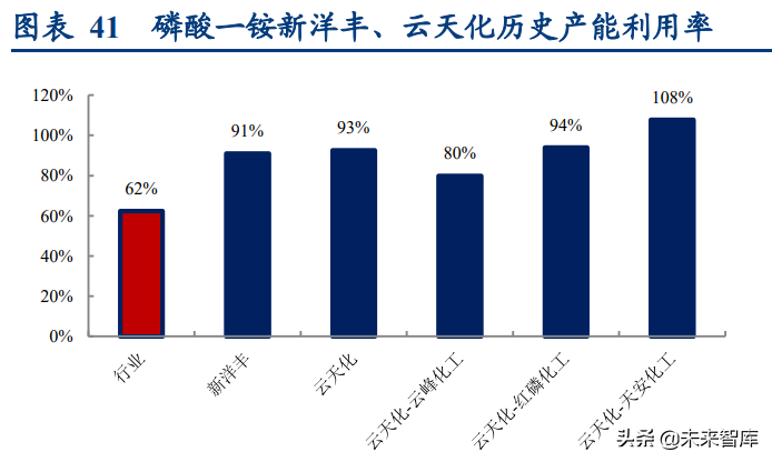 磷化工行业专题研究报告：深度梳理磷系产业链