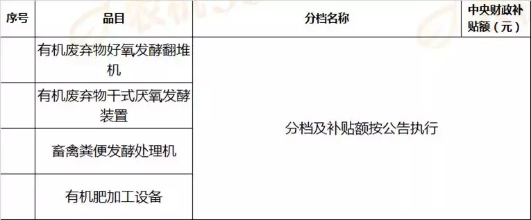 对照河南今年农机补贴表，看看你家买农机能补多少钱！