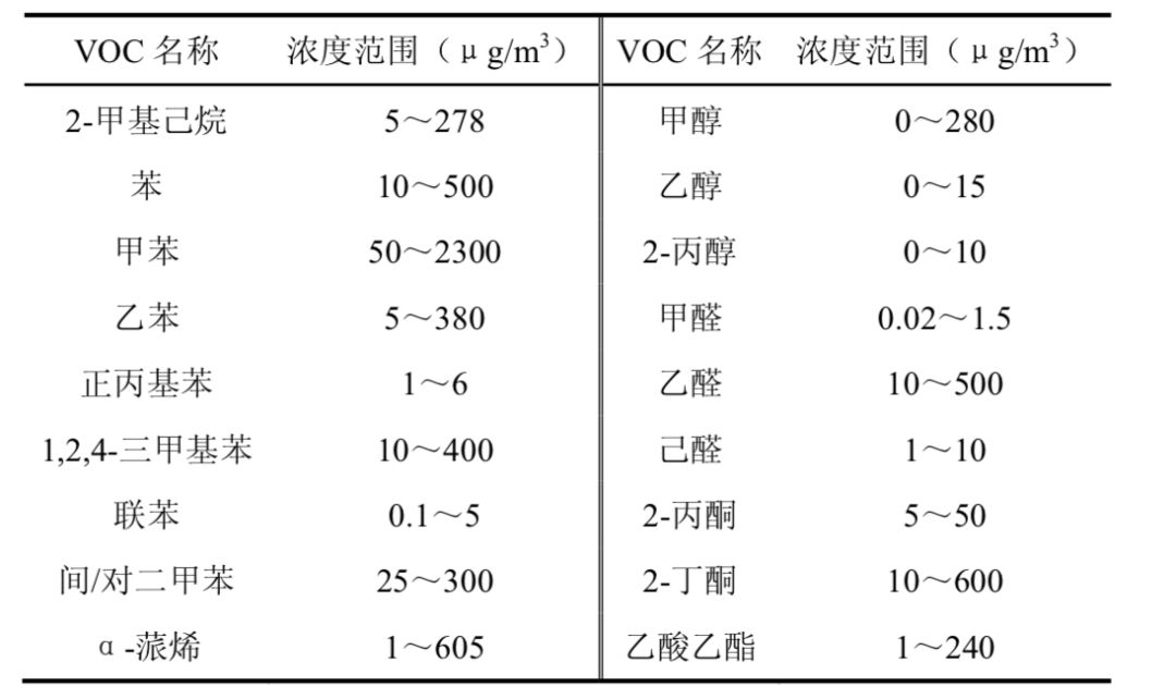 新房怎么除甲醛？原来以前都错了！