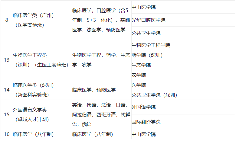 2021高考：很多省批次线降低、提前批大幅缩减，大类招生全面开花