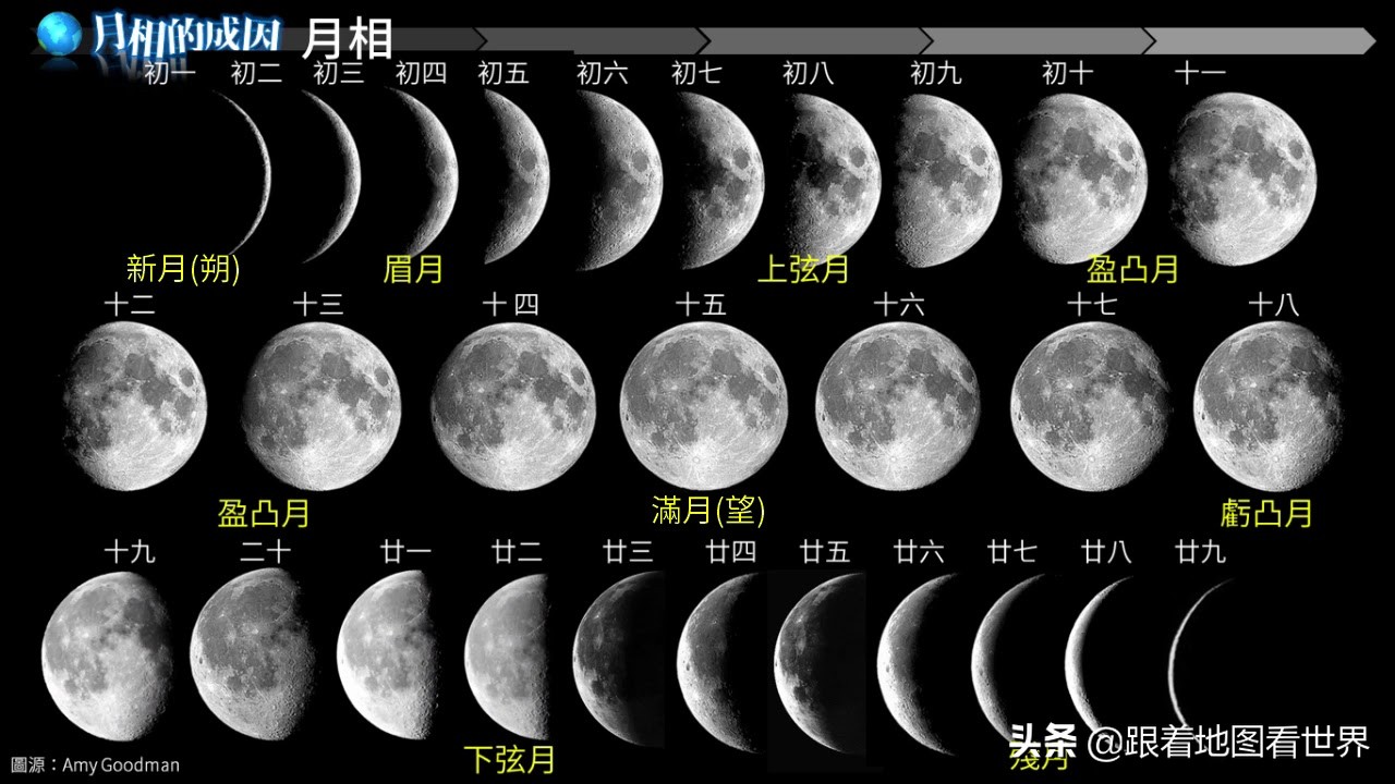 月亮是指什么数字