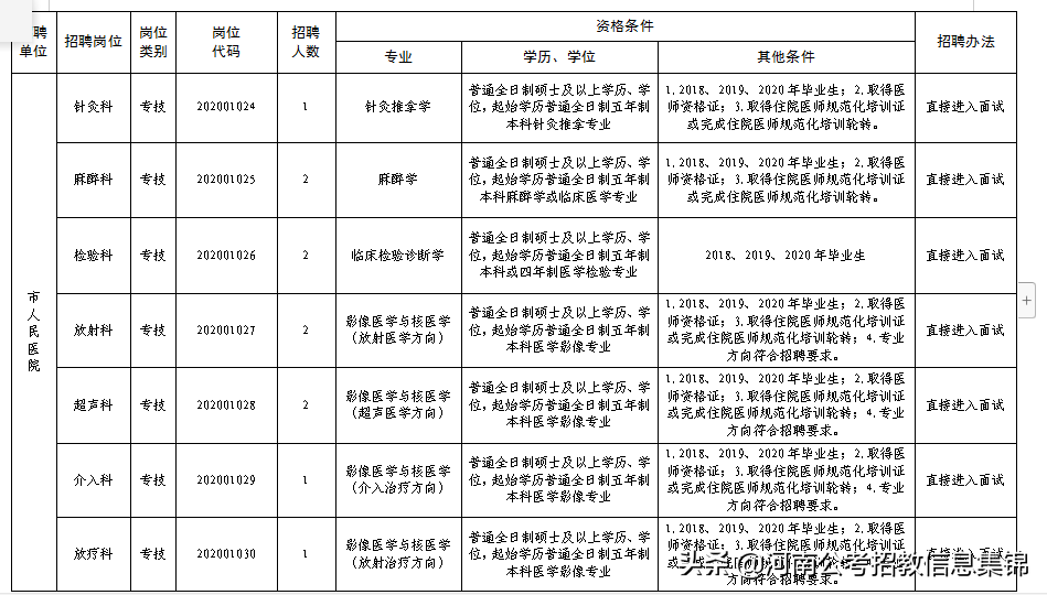 2020年安阳市卫生事业单位公开招聘（引进)工作人员公告