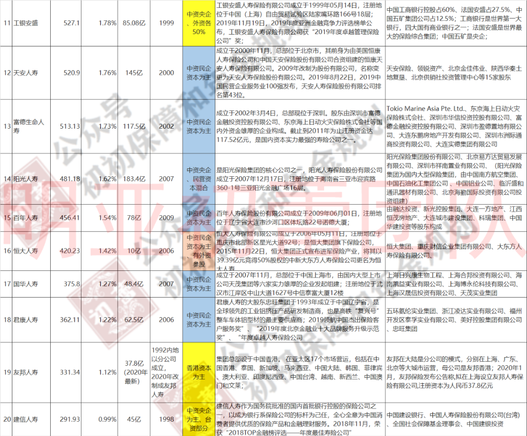 保险公司注册资本金,保险公司注册资本金排名榜